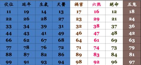 易經門號|探討號碼吉兇：手機、電話、車牌號碼的神秘力量!